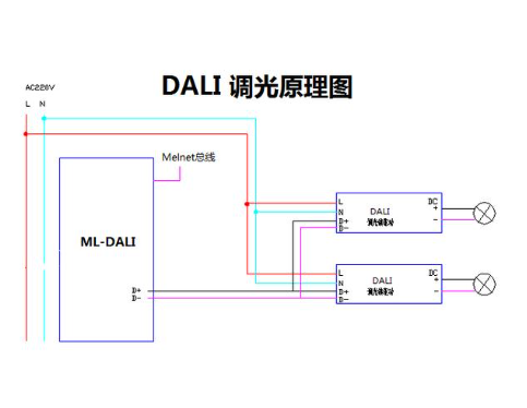 dali調光原理.png