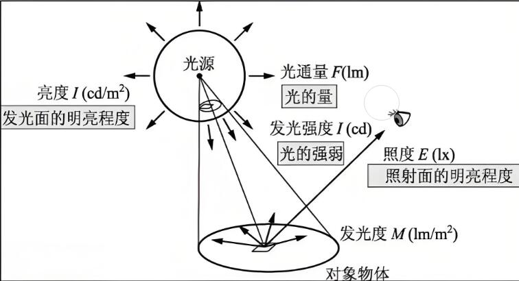 亮度光通量关系.jpg