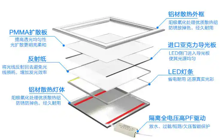 led闈㈡澘鐏伐鑹虹粨鏋?png