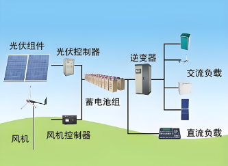 澶槼鑳界収鏄庣郴緇?png