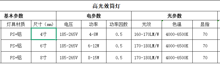 高光效筒灯参数规格郎?png