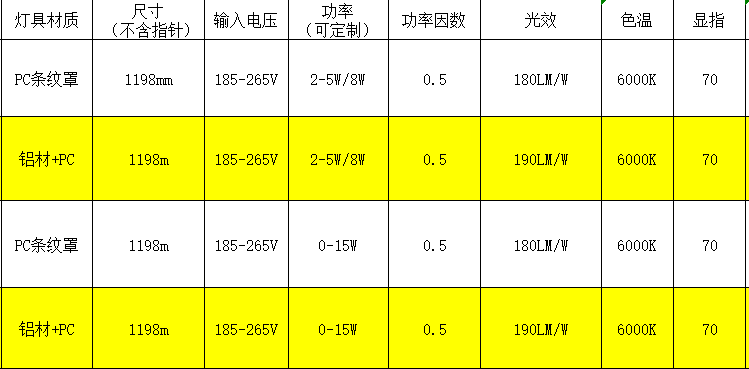 高光效雷達燈管參數.png