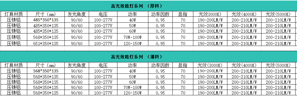 高光效路燈規格參數.png