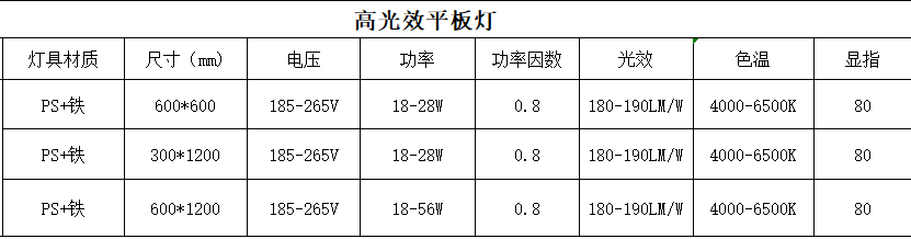 高光效led面板灯参?png