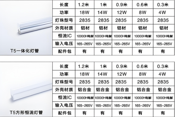 郎特T5一體化燈管規格表.png