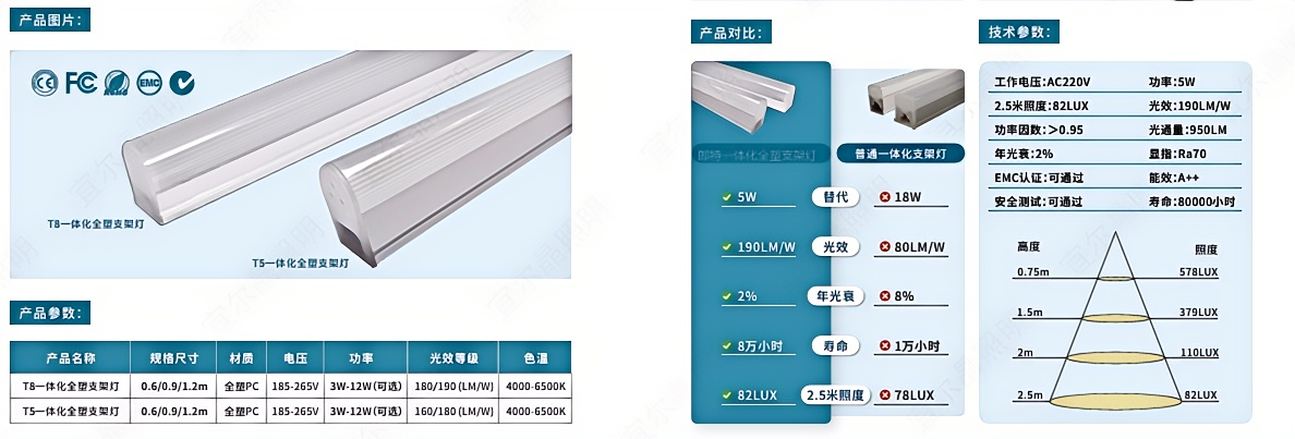 高光效T5一體燈管(1).png