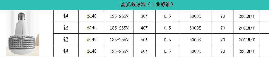 郎特高光效球泡規(guī)格參數(shù)工業(yè)級.png